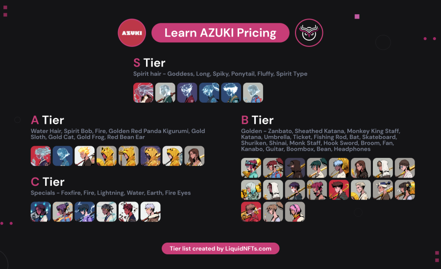 AZUKI Price Tier - Azuki starts with a collection of 10,000 avatars