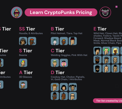 CryptoPunks launched as a fixed set of 10,000 items in mid-2017 and became one of the inspirations for the ERC-721 standard. Learn CryptoPunks Pricing on LiquidNFTS.com