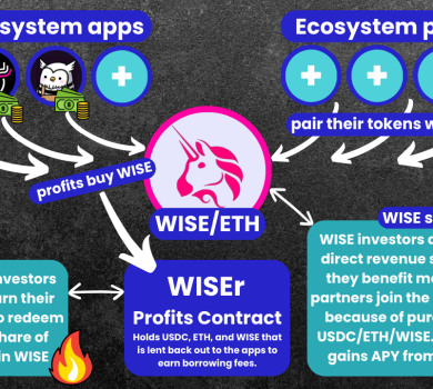 WISr Announcement