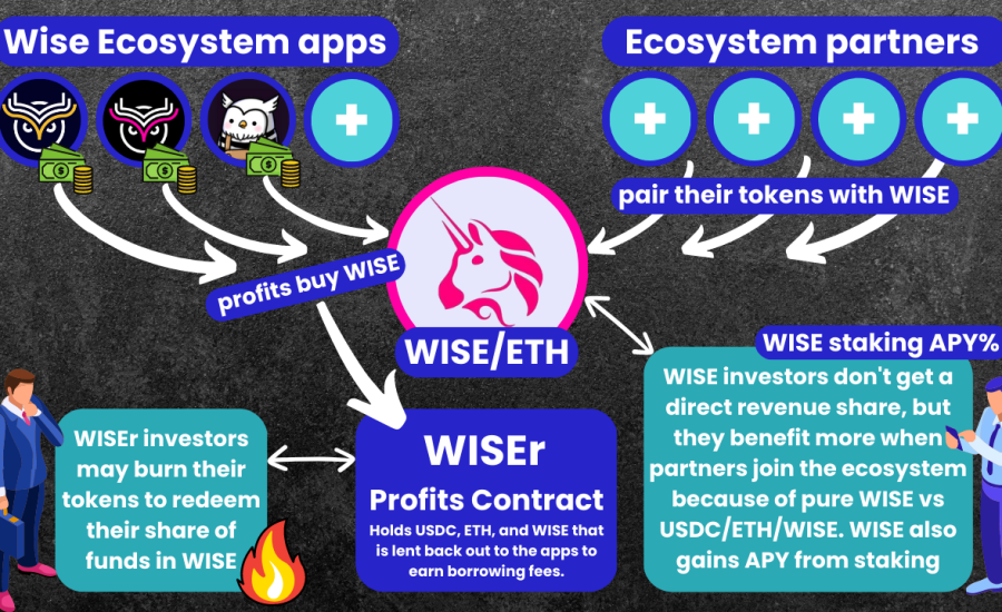 WISr Announcement