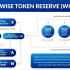 WISE Token Reserve WISEr